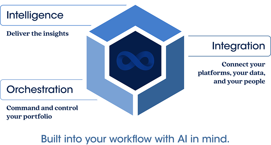 3-Pillars-Infographic-inf