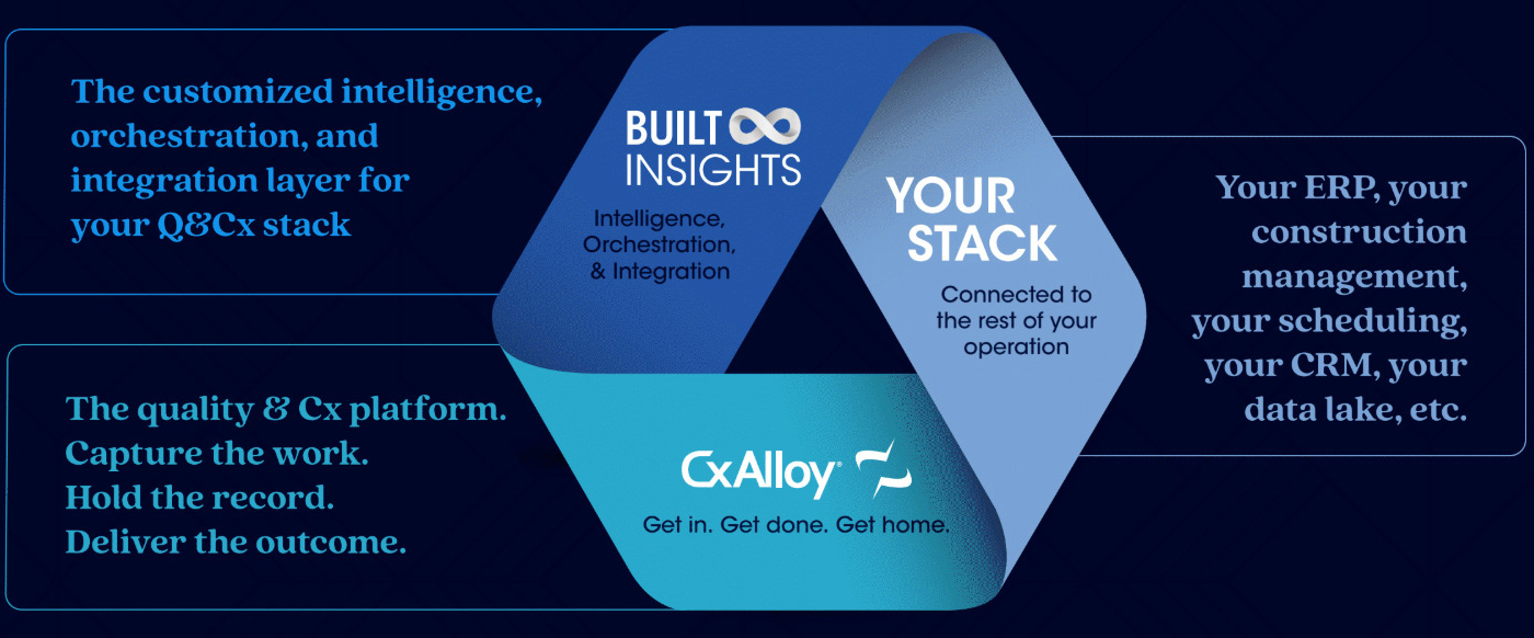 Feature Stack