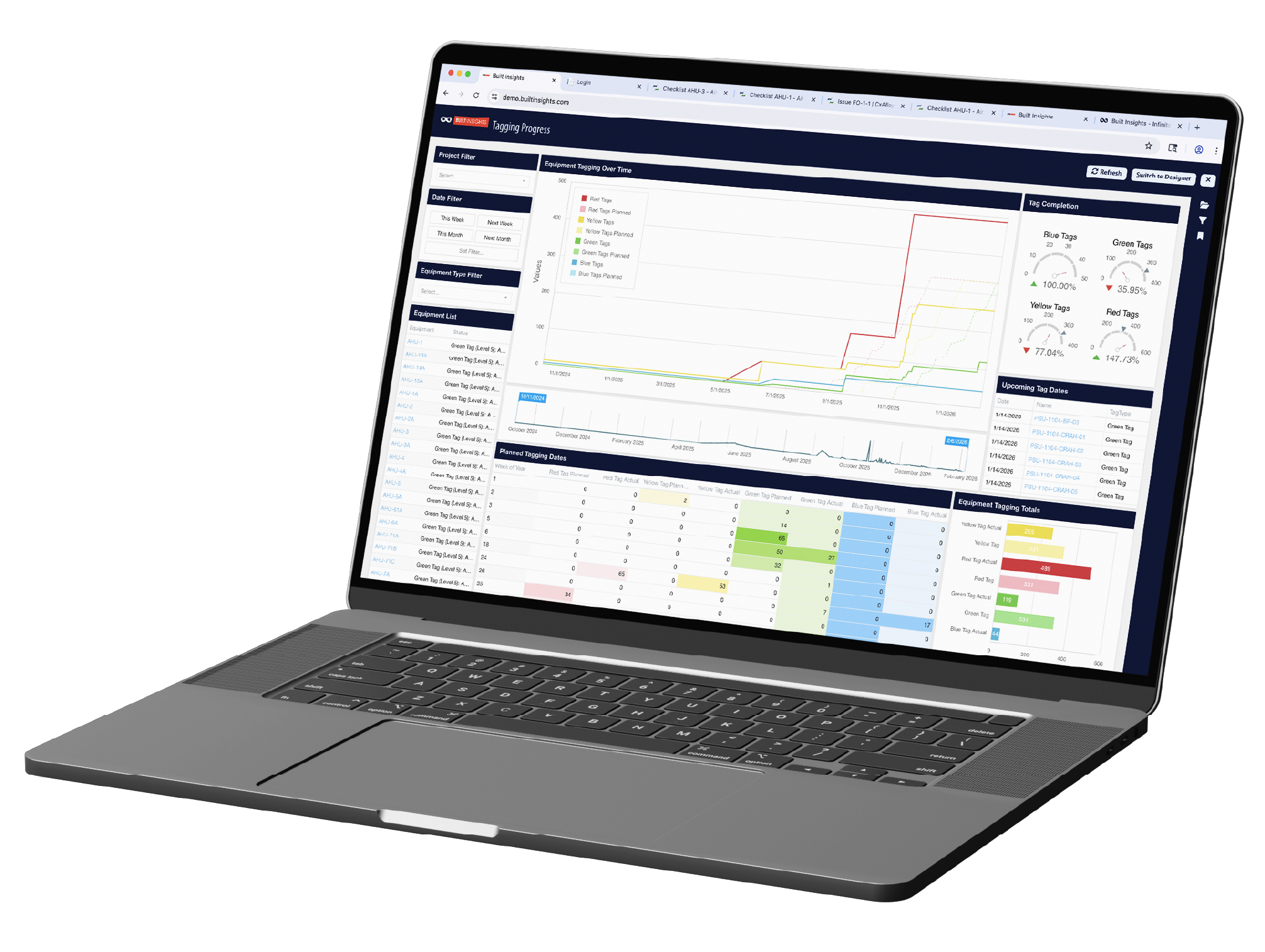 CxAlloy module readiness dashboard