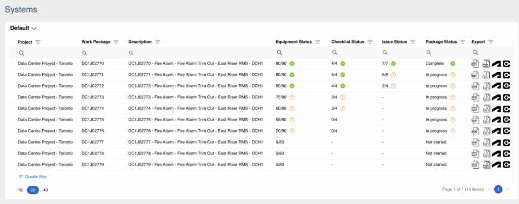 Built Insights Systems screen showing work packages, equipment, checklist, issue, and package status for a custom turnover package.