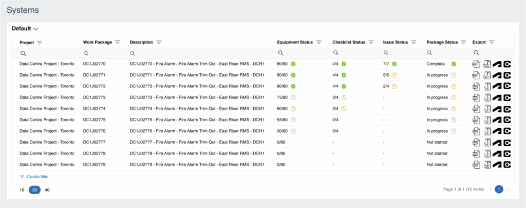 Built Insights Systems screen showing project work packages, equipment status, checklist status, issues, package status, and export options.