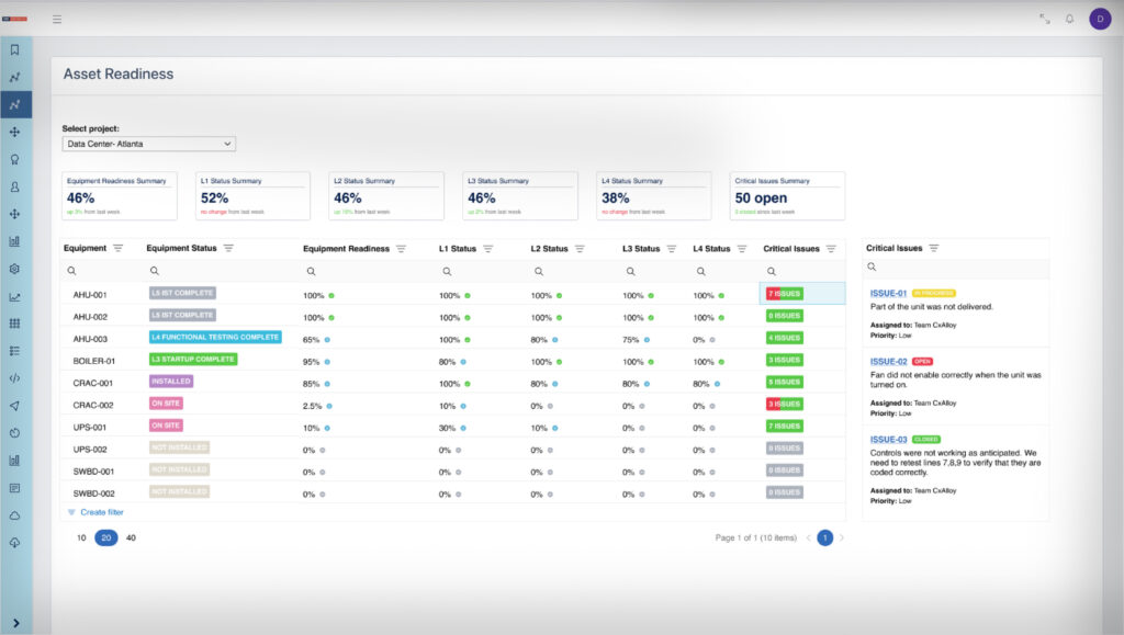 Built Insights Asset Readiness dashboard showing equipment readiness, status summaries, and critical issues for a project.